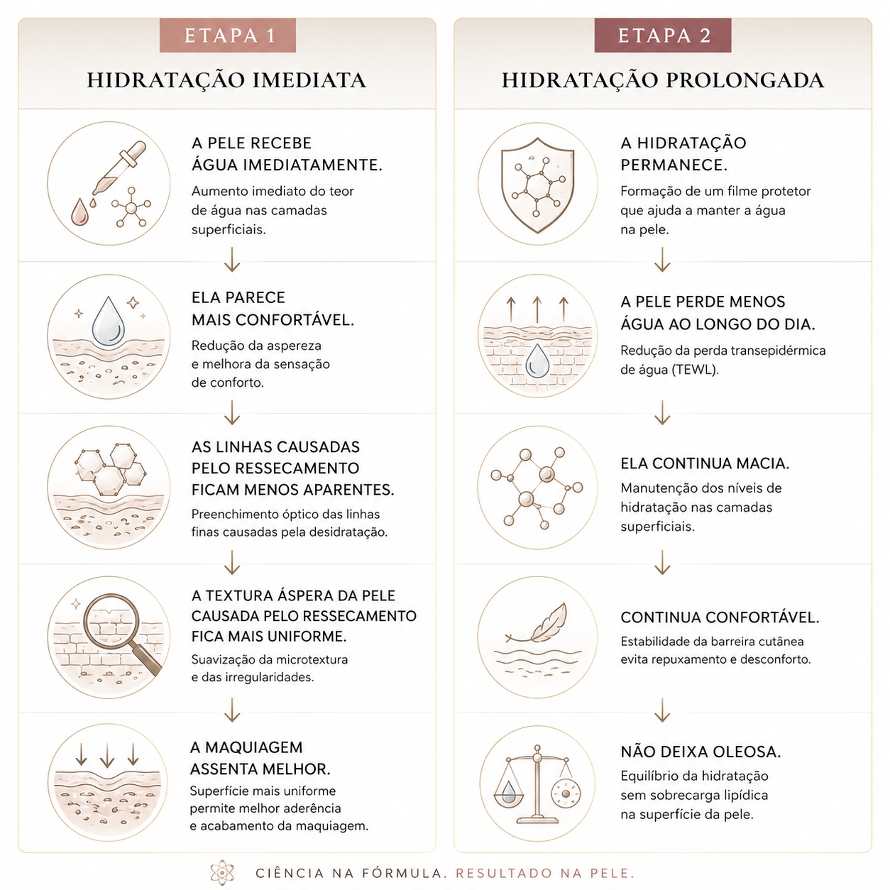 Hidratante Facial 100g