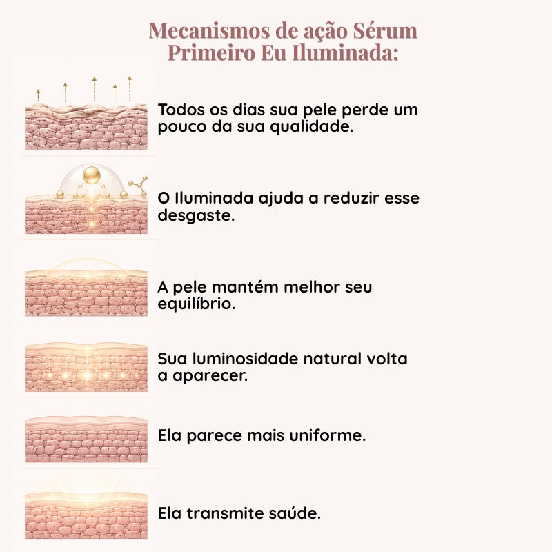 Reequilibrador Inflamatório