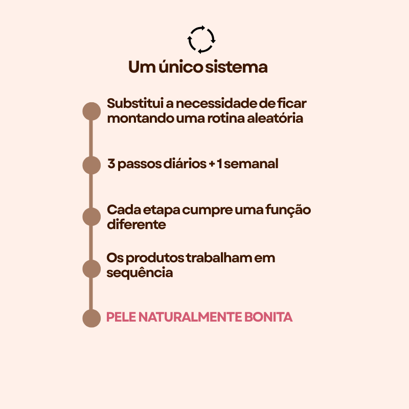 Kit Terapia da Pele 40+